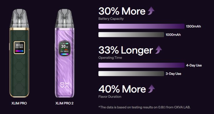 Elektronická cigareta OXVA Xlim Pro 2 1300mAh Platinum Gray